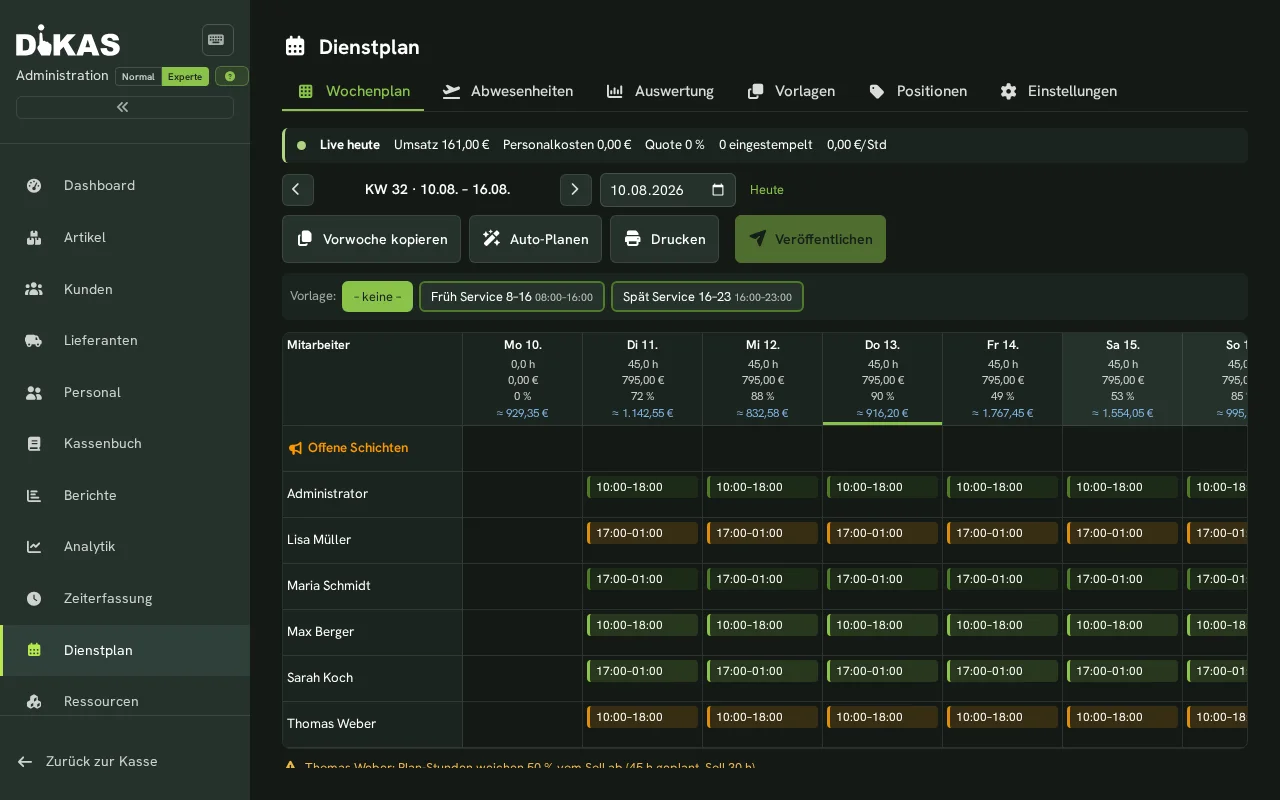 Admin — Dienstplan Wochenplan mit Personalkosten & Umsatz-Prognose